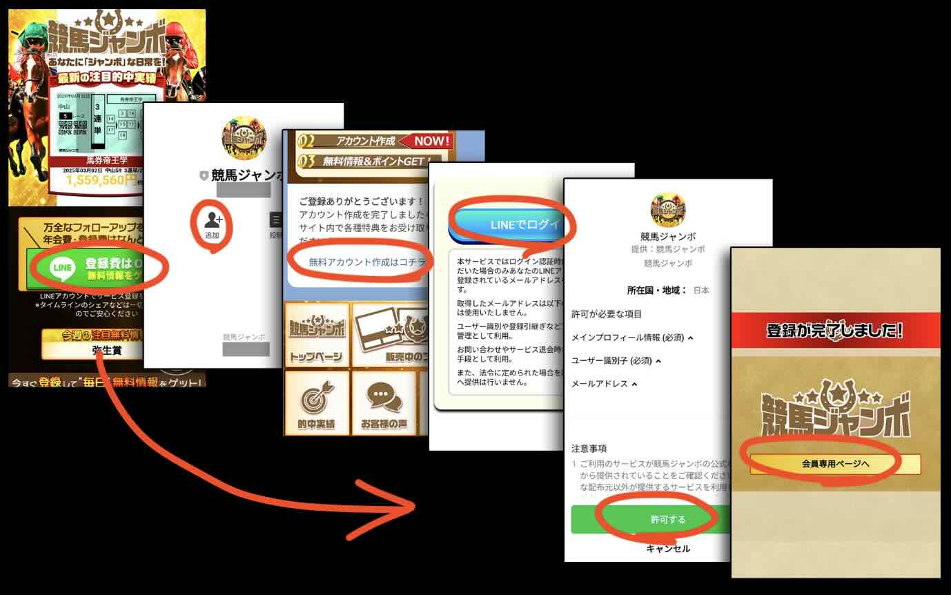競馬予想サイト「競馬ジャンボ」への会員登録